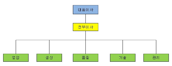 이미지: 조직도_2