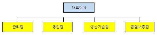 이미지: 조직도_3