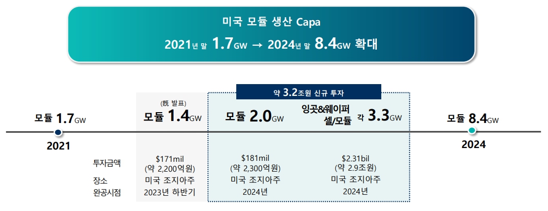 이미지: 미국 모듈 생산 capa변동