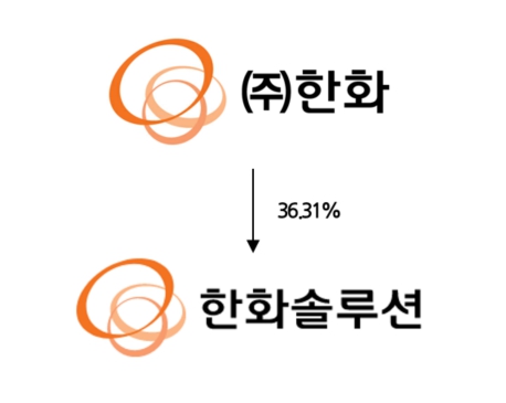 이미지: 분할전지배구조