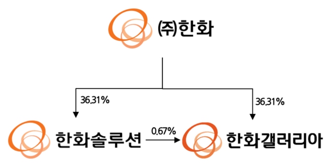 이미지: 분할후지배구조