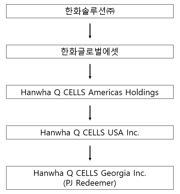 이미지: 증자 후 자금흐름도