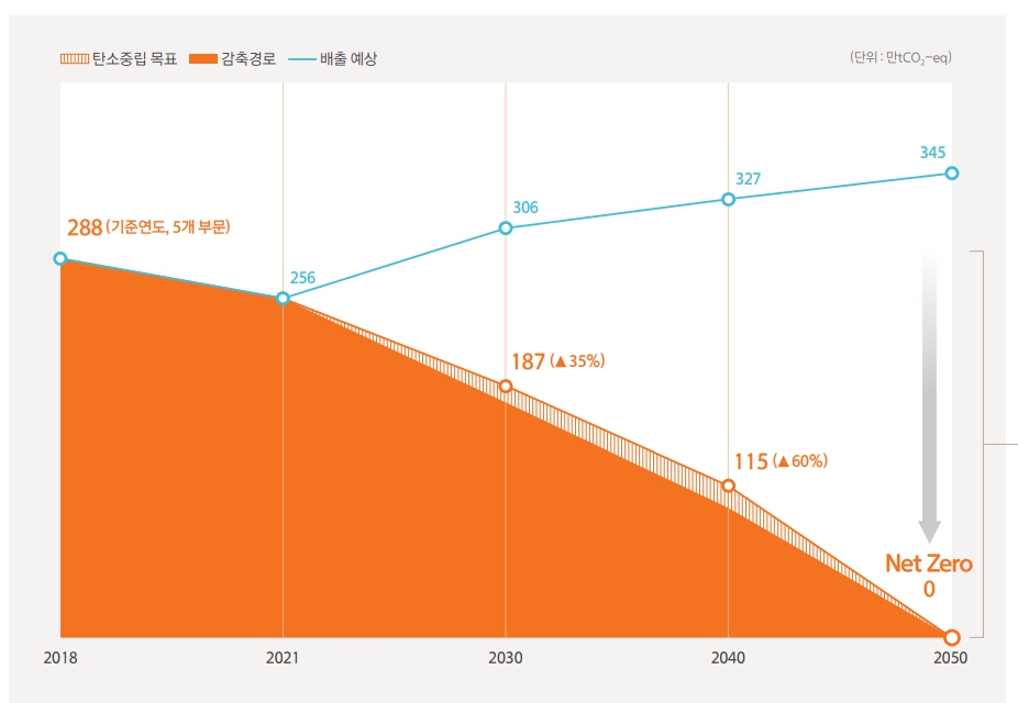 이미지: net zero roadmap
