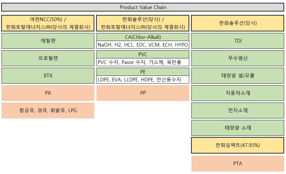 이미지: product value chain_1