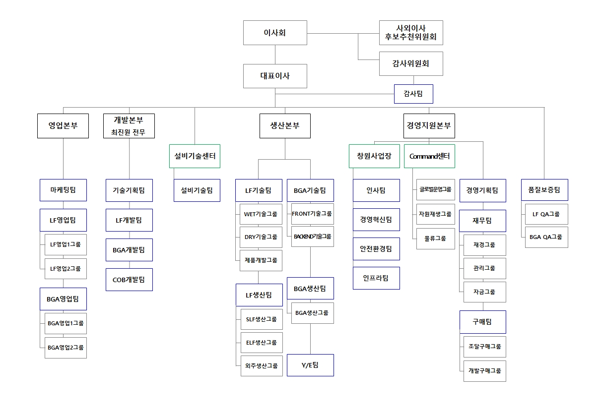 이미지: 조직도