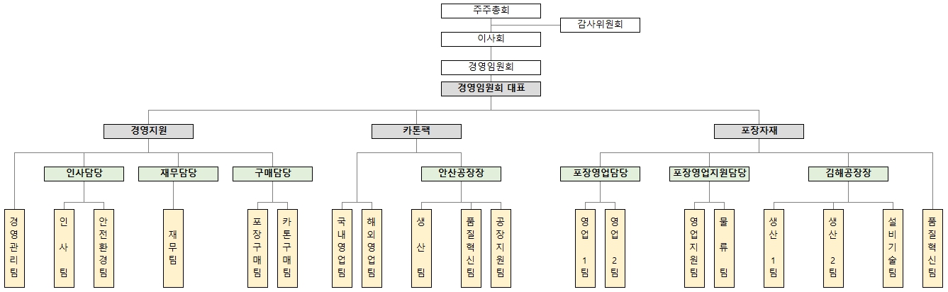 이미지: 조직도_1