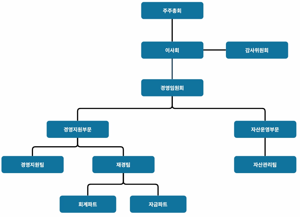 이미지: 해성산업조직도_20251231