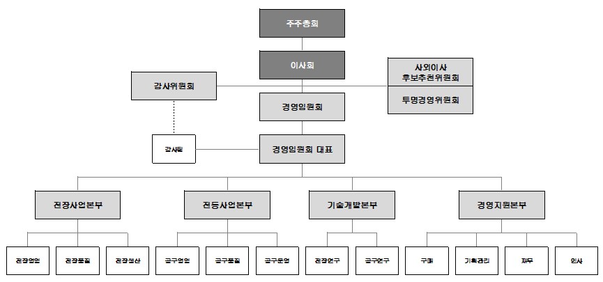 이미지: 2026년 조직도(2026.1.1)