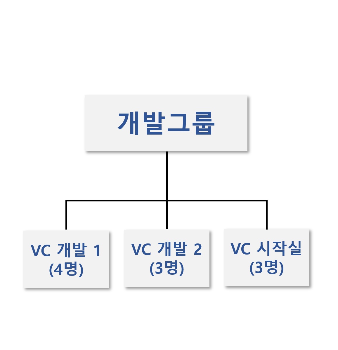 이미지: 개발그룹 조직도