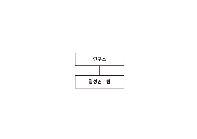 이미지: 명문바이오 연구개발 조직도