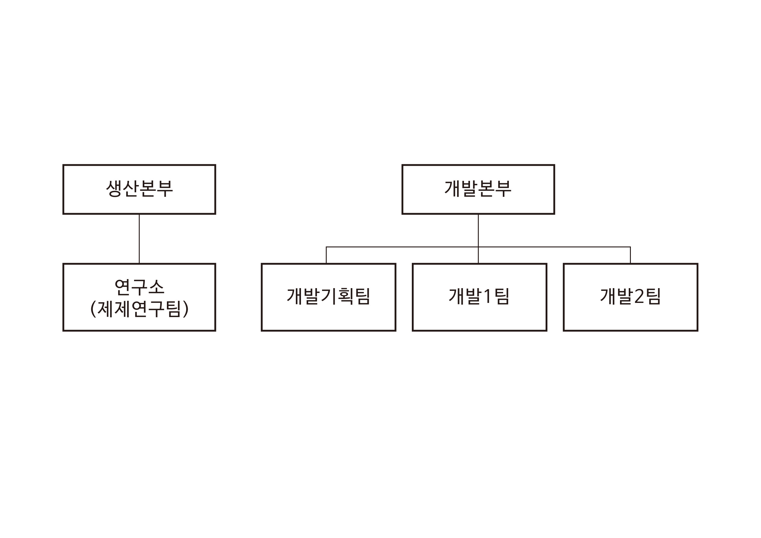이미지: 명문제약-연구개발-조직도