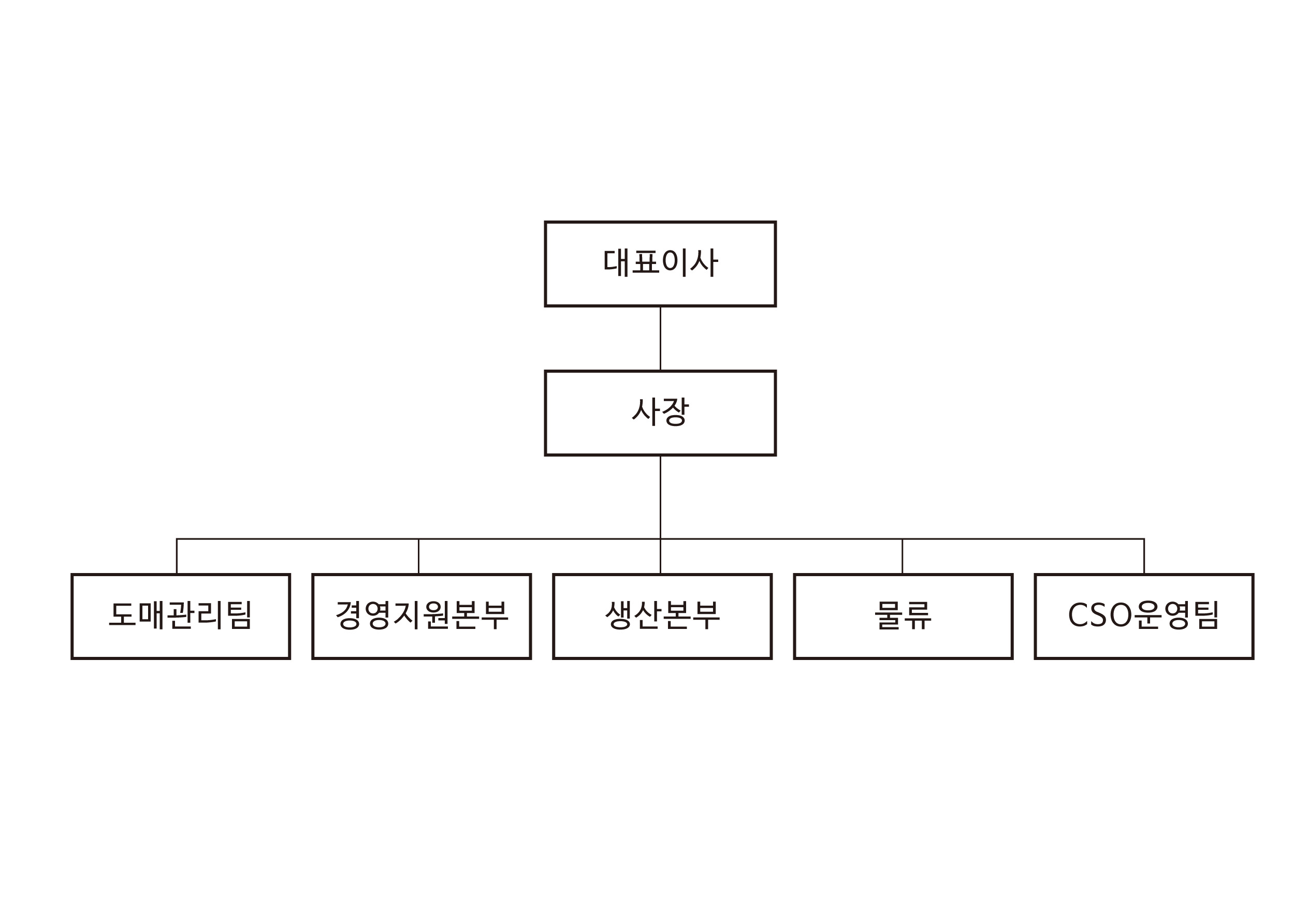 이미지: 명바-조직도