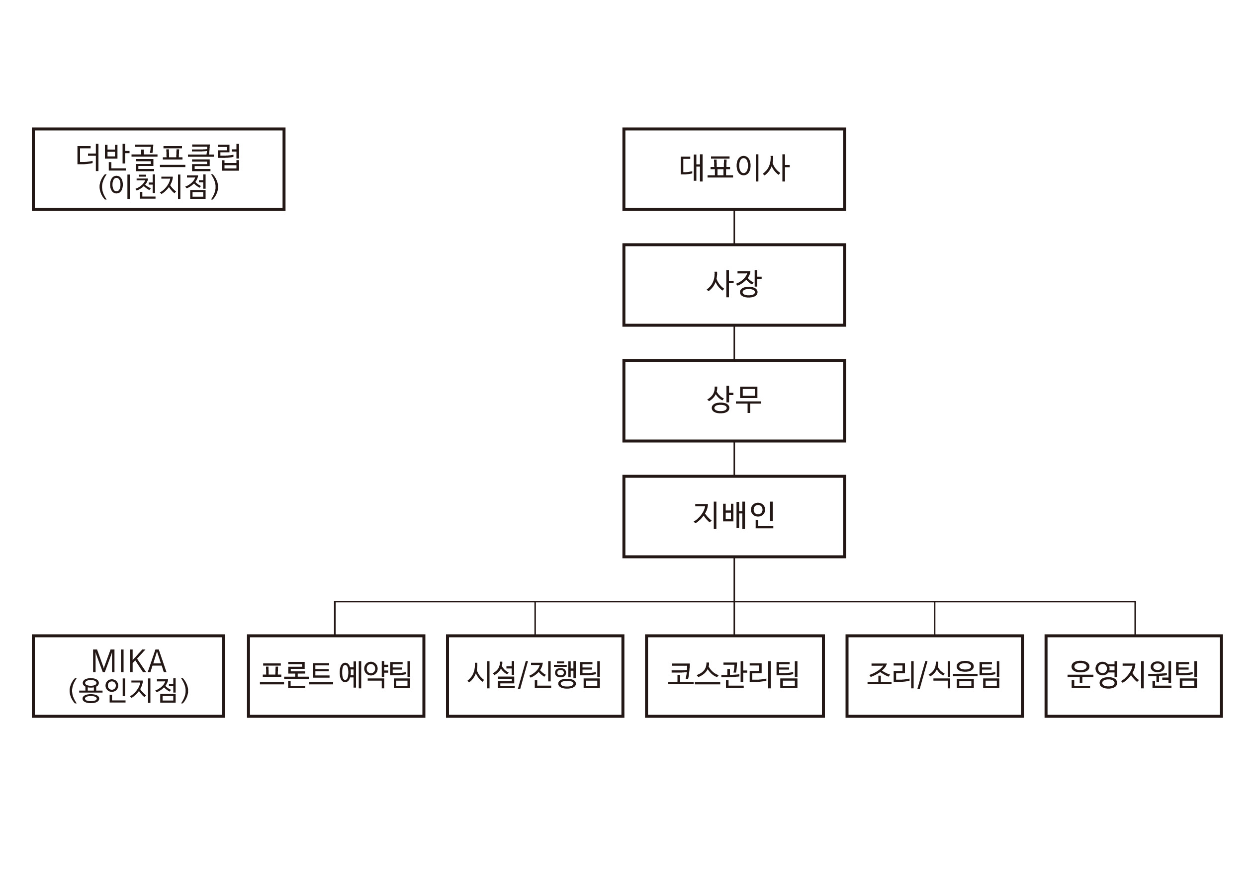 이미지: 명투-조직도