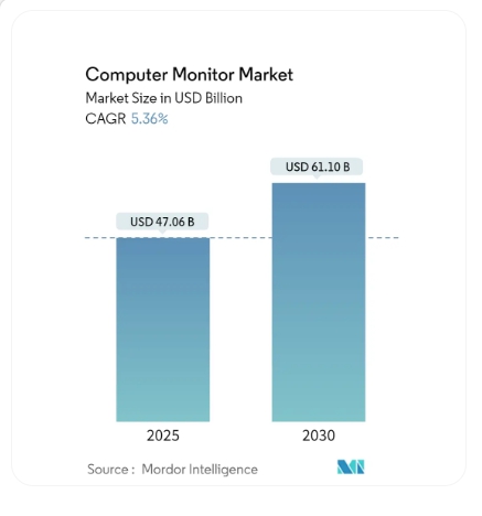 이미지: 모니터 산업전망