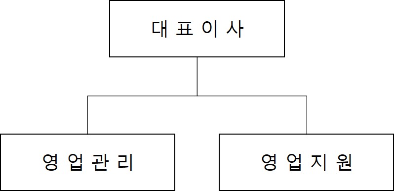 이미지: 판매조직