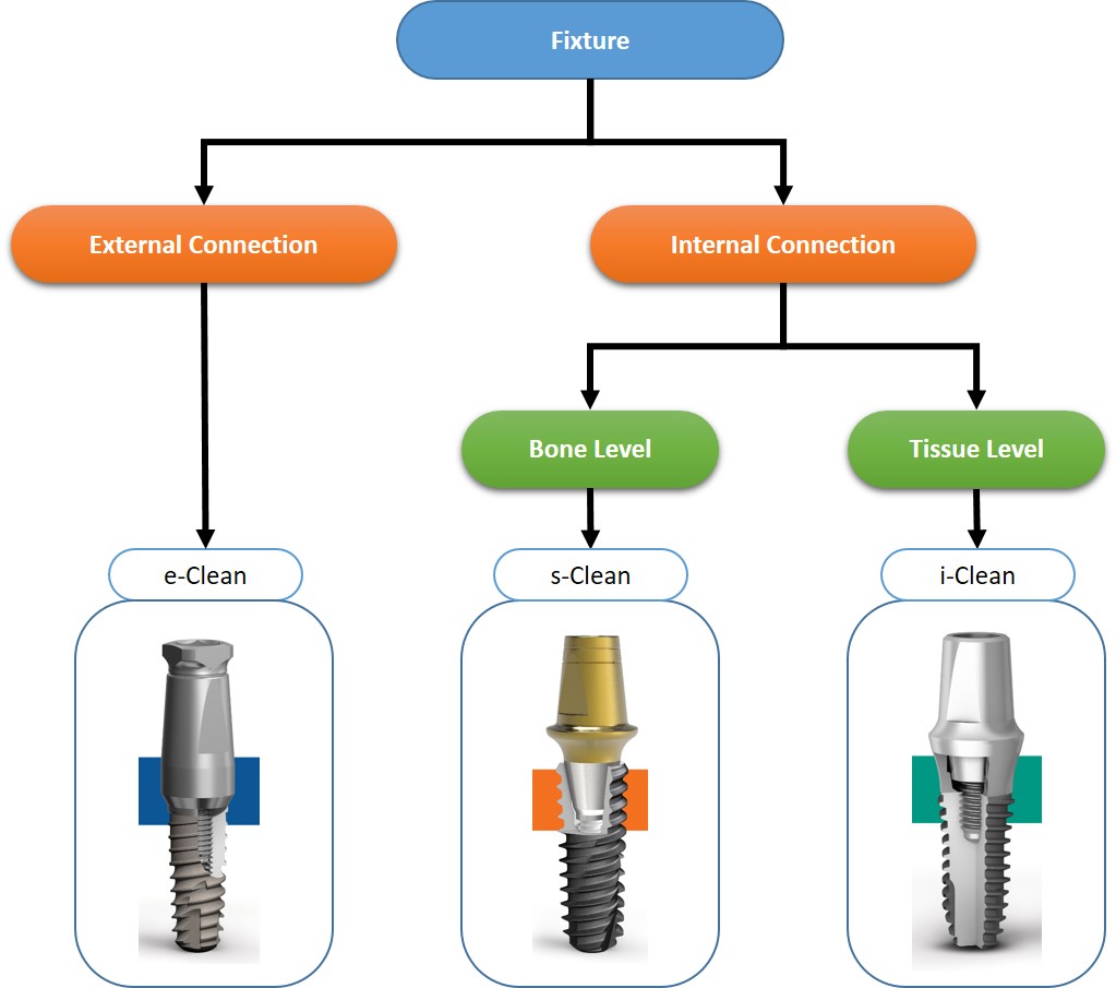 이미지: (치과용 임플란트 제품 군)