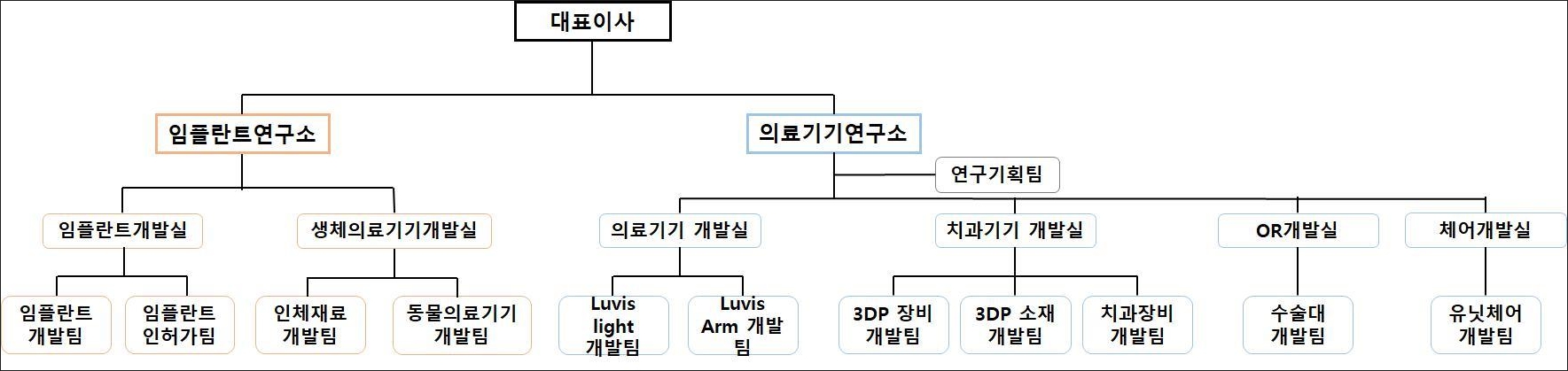 이미지: 연구개발 조직도