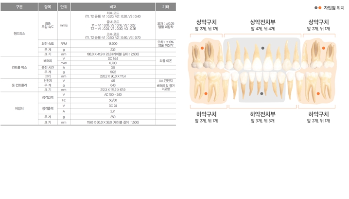 이미지: [ Denops-i 장비 사양]