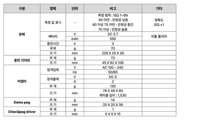 이미지: [ChecQ 제품 사양]