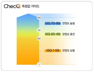 이미지: [ChecQ 기능 설명]