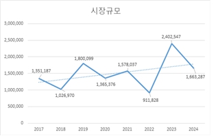 이미지: 임플란트 동요도 측정기 국내시장규모