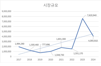 이미지: 마취액 주입도 구한벌 시장규모