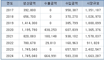 이미지: 임플란트 동요도 측정기 시장규모
