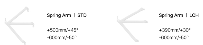 이미지: (LUVIS SA300 Arm 사양)