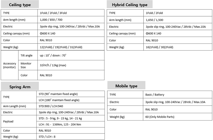 이미지: (LUVIS SA300 Arm 사양)