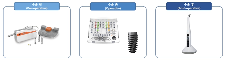 이미지: 치과용 의료기기