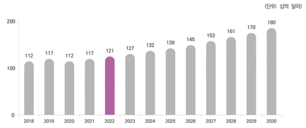 이미지: 미국 애니메이션 시장 규모(2018-2030)