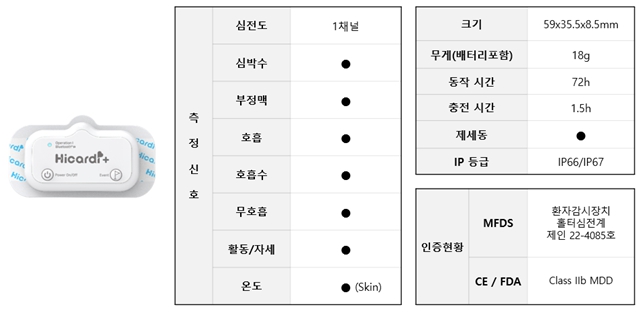 이미지: [HiCardi+의 기능 및 사양]