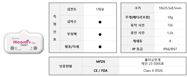 이미지: [HiCardi+ H100의 기능 및 사양]