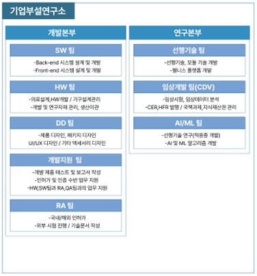 이미지: 기업부설연구소