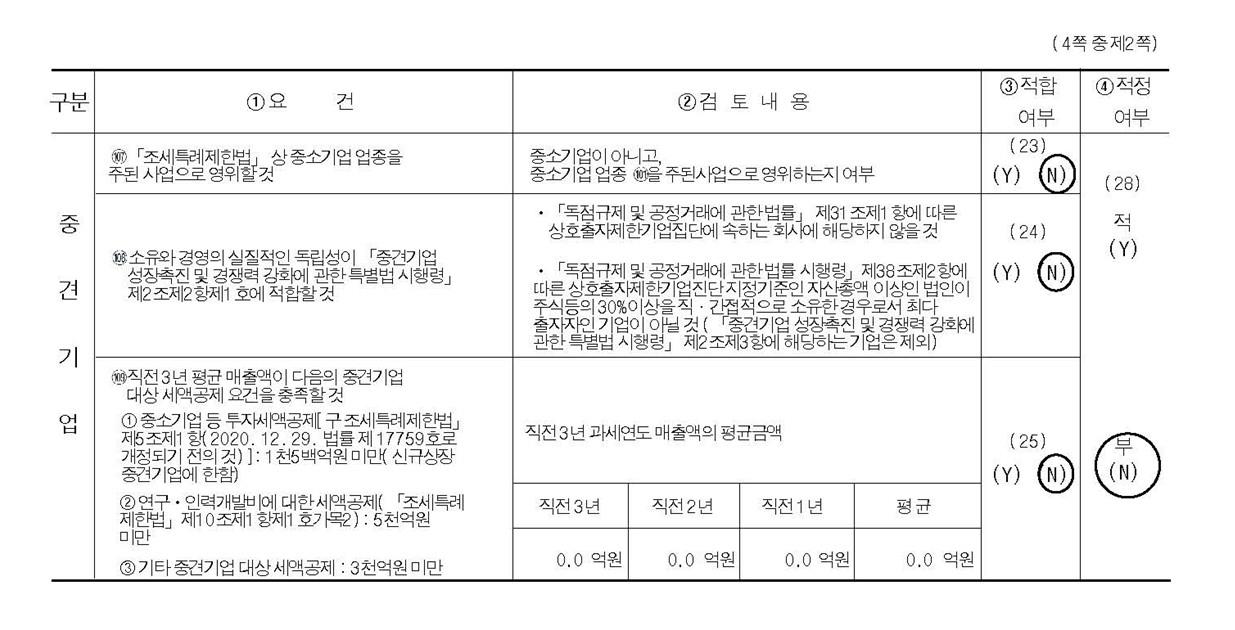 이미지: 중소기업 기준검토표(2)