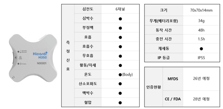 이미지: Hicardi M350의 기능 및 사양