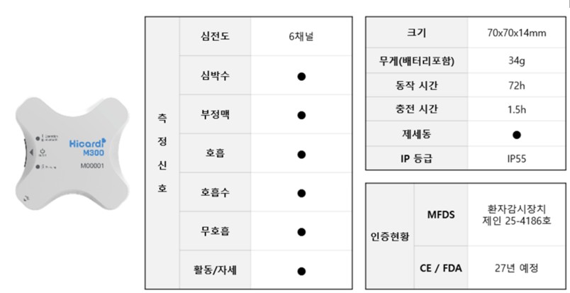 이미지: HiCardi M300의 기능 및 사양