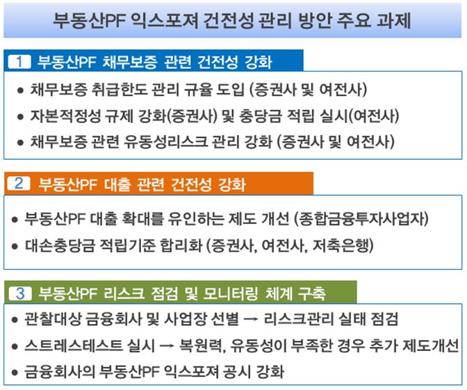 이미지: 부동산PF 익스포져 건전성 관리 방안