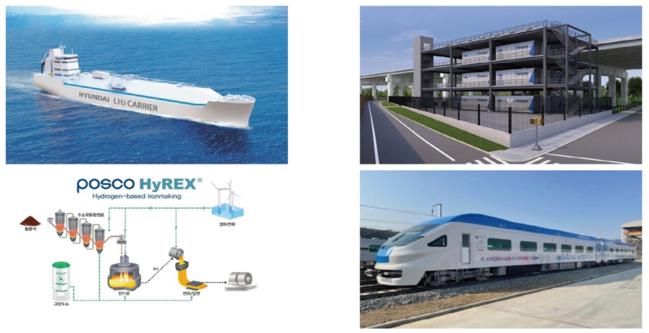이미지: 주요 산업에서의 수소적용사례