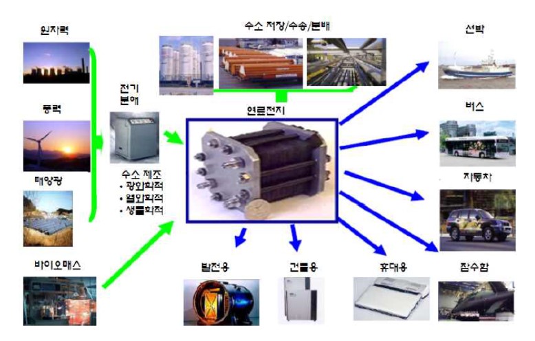 이미지: [수소 저장/수송/분배]