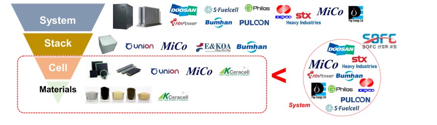 이미지: 수소 연료전지 비즈니스 모델