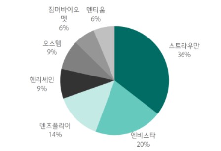 이미지: 출처 : 산업자료, 하나증권