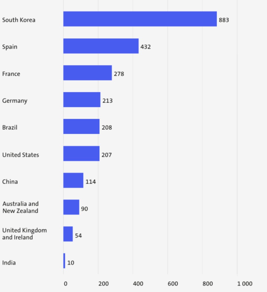 이미지: 출처 : Straumann 2024 sustainability report