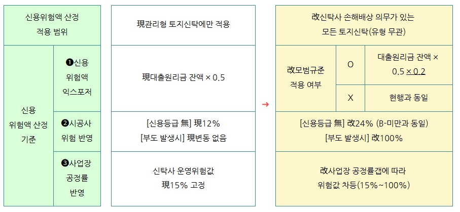 이미지: ncr산정기준 현행 및 개선