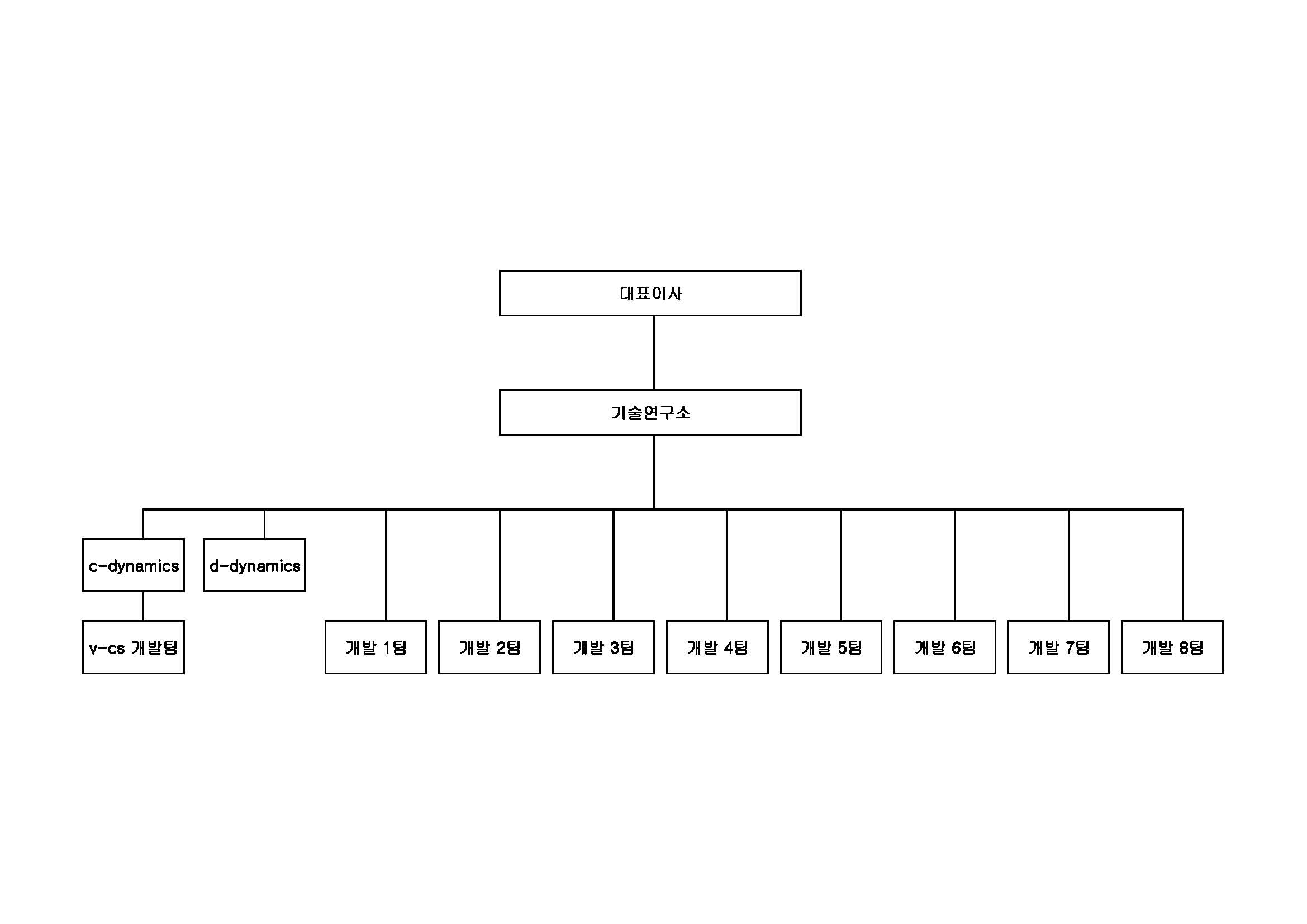 이미지: 연구조직도