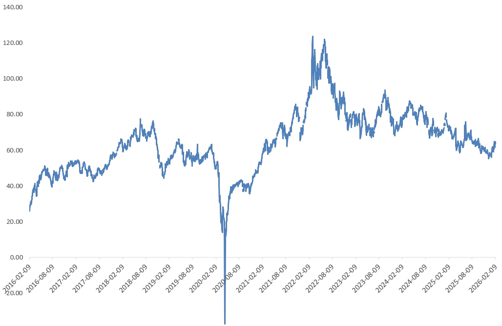이미지: crude oil prices_west texas intermediate (wti)