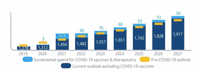 이미지: 글로벌 의약품 시장 전망_한국바이오협회 바이오경제연구센터