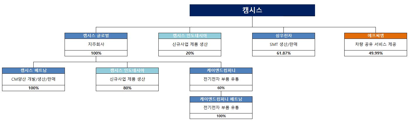 이미지: 계통도