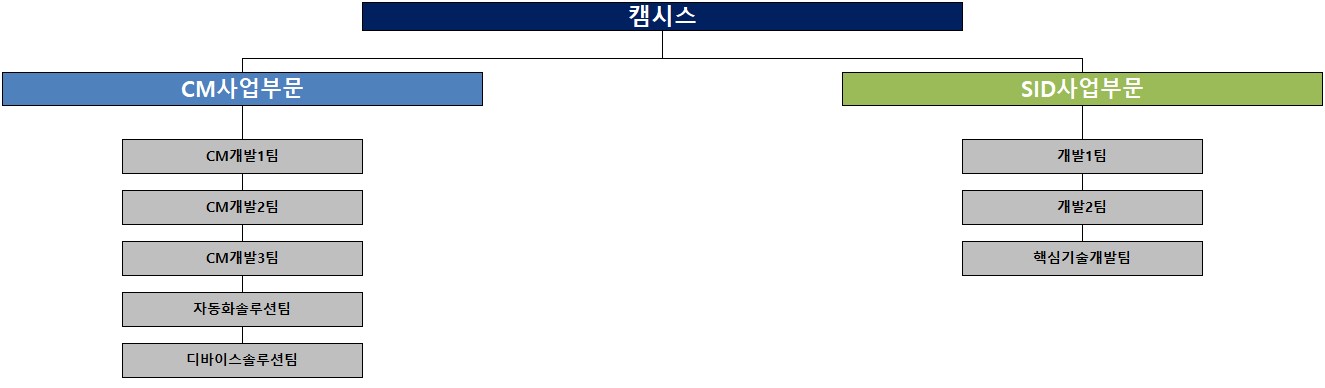 이미지: 연구소 조직도_251231