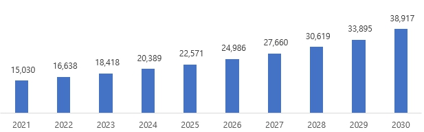 이미지: 미용 의료기기 시장규모 추이 및 전망